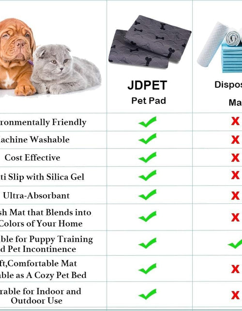 Load image into Gallery viewer, Washable Dog Pee Pads with Free Grooming Gloves,Non Slip Dog Mats with Great Urine Absorption,Reusable Puppy Pee Pads for Whelping,Potty,Training,Playpen
